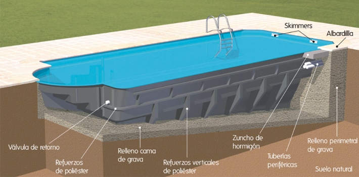 Proceso de instalación de piscinas paso a paso